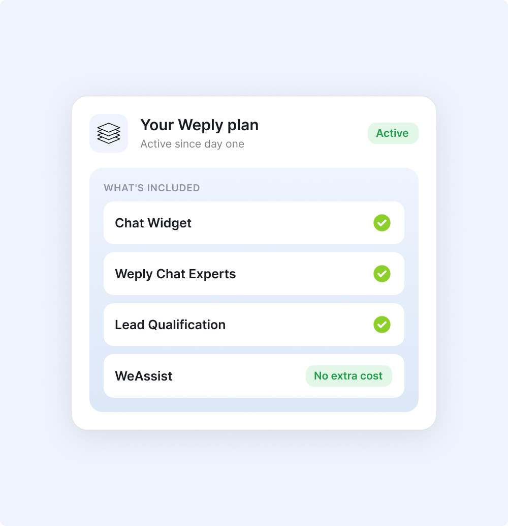 WeAssist er inkluderet i alle nye Weply-abonnementer fra første dag. Uden ekstra omkostninger.