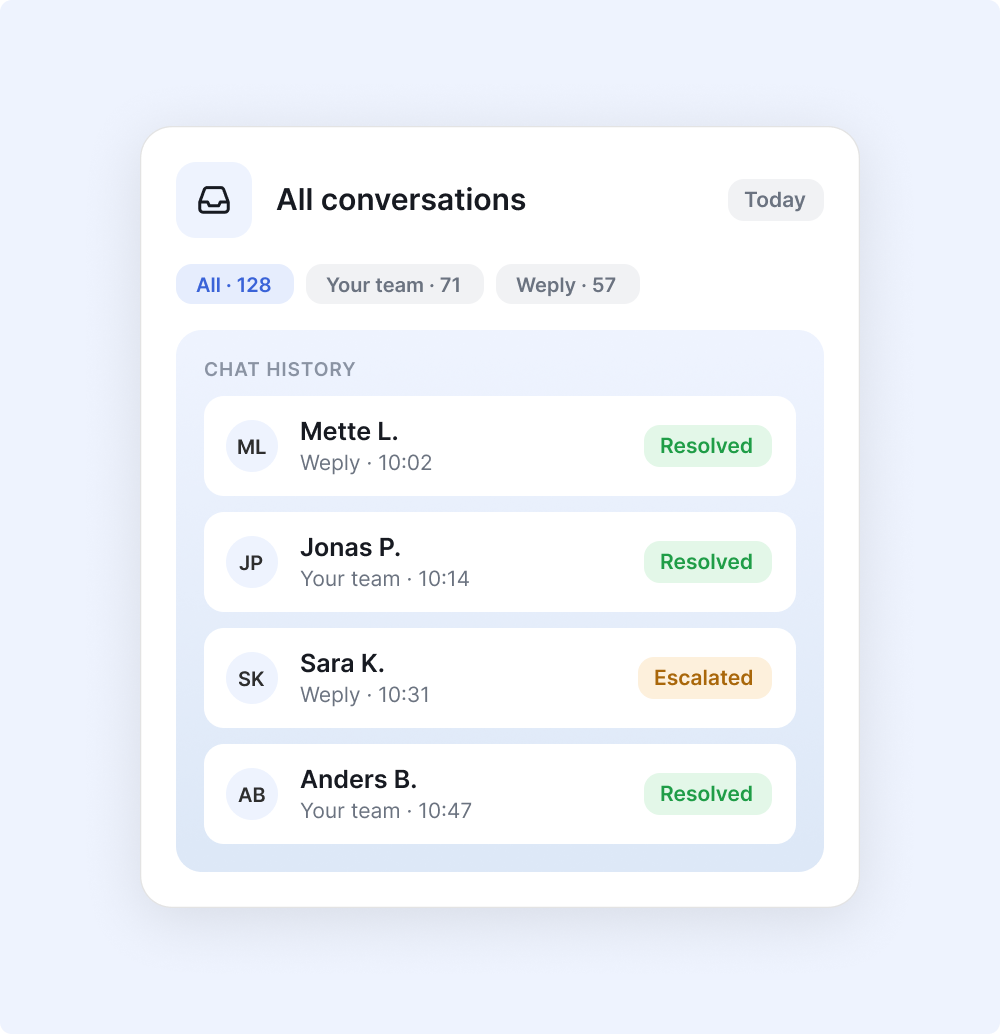 Uanset om jeres team eller Weply håndterede samtalen, er den synlig samme sted. Fuld gennemsigtighed. Fuld kontrol.