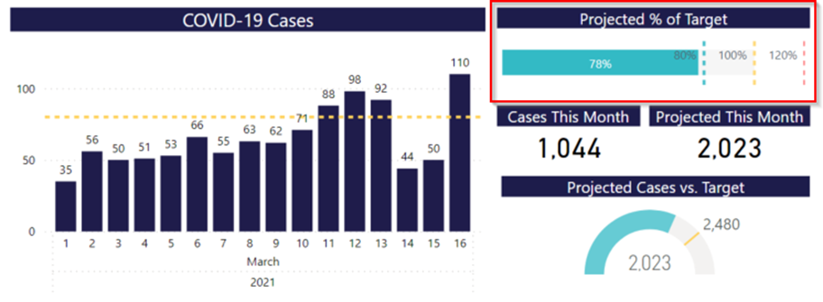 amplify blog image CaseCount