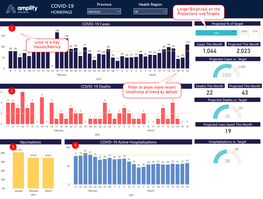 amplify blog image OurDashboard