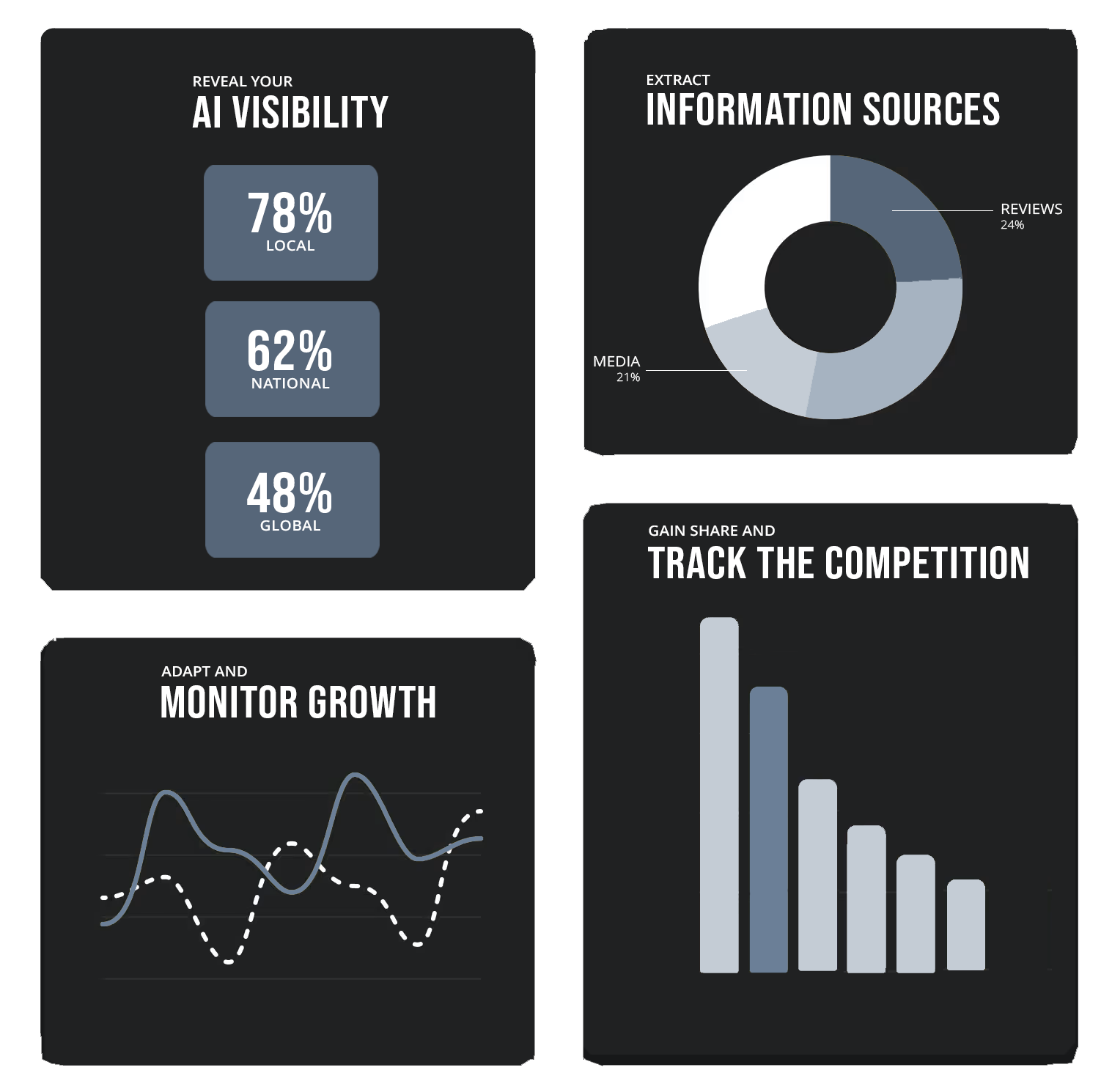Dashboard infographic
