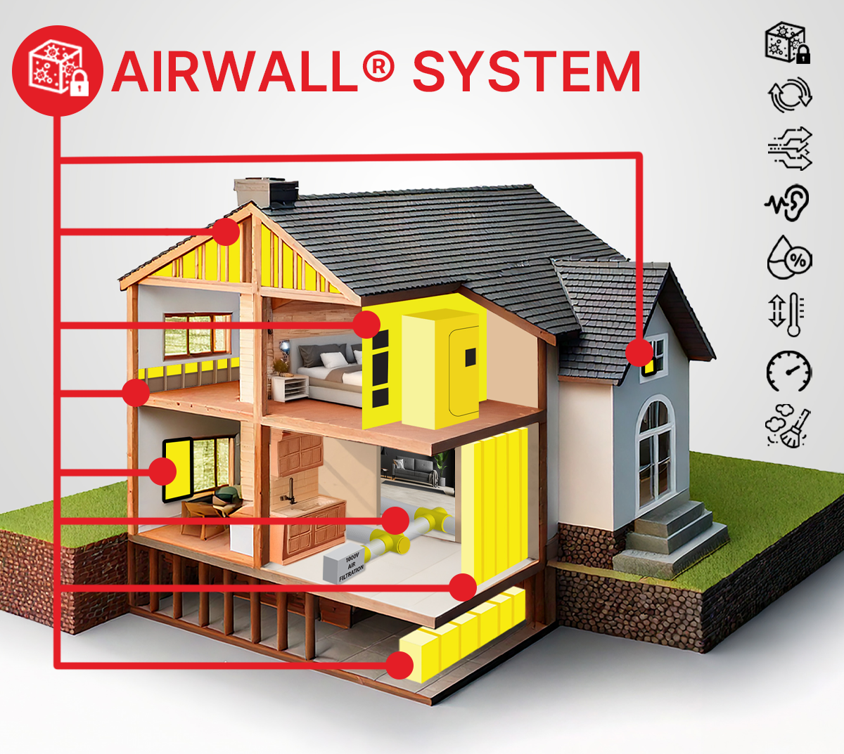 Cutaway view of a two-story house illustrating the AIRWALL® System with highlighted yellow insulation and air filtration components throughout the walls, ceiling, basement, and windows.