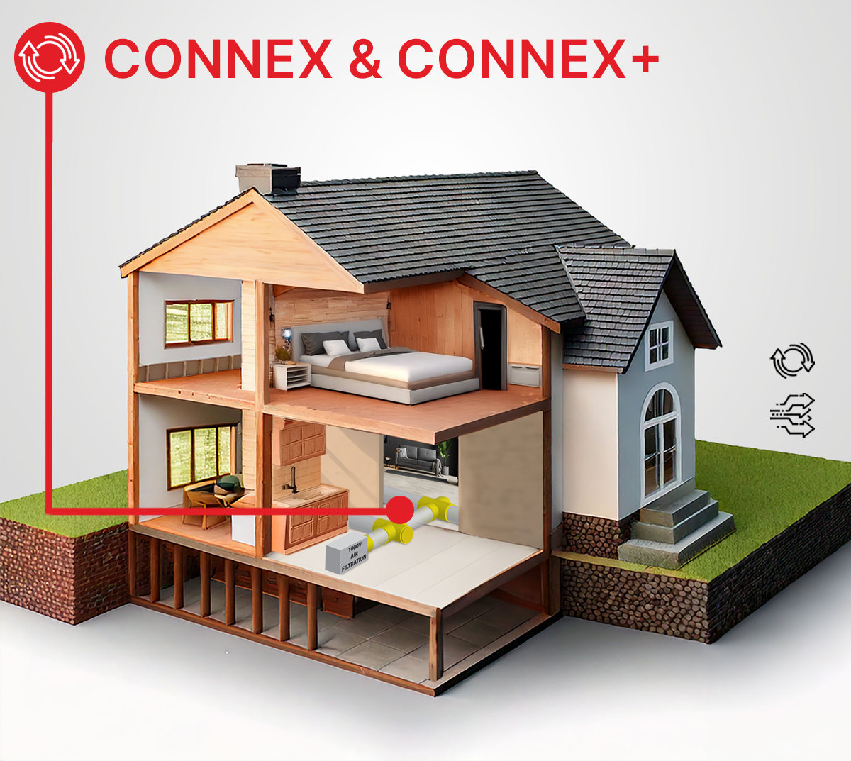 Cutaway model of a house showing bedroom, kitchen, living room, and a 7000W air filtration system with ducts inside the building.