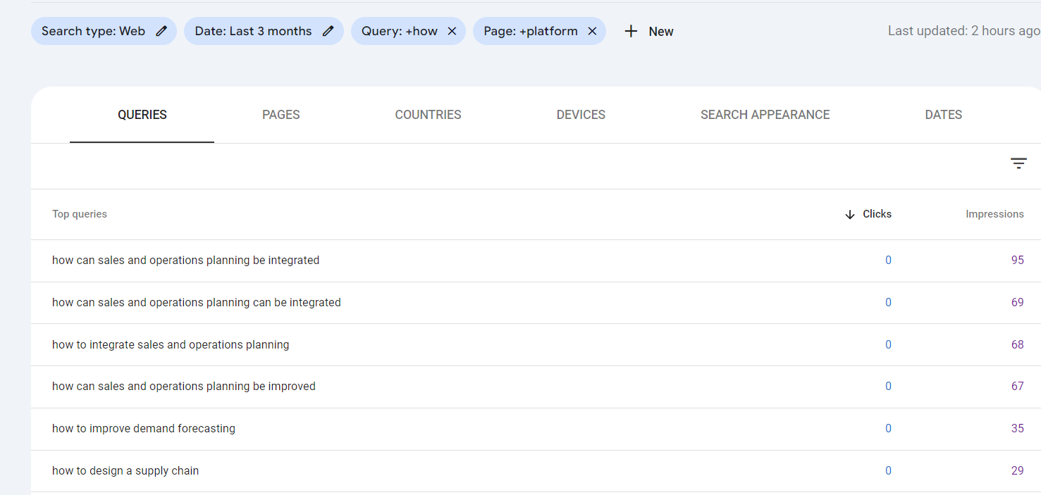 Using Google Search Console for Pain Point Keywords