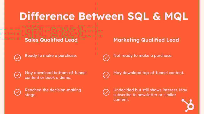 SQL vs. MQL: What They Are and How They Differ