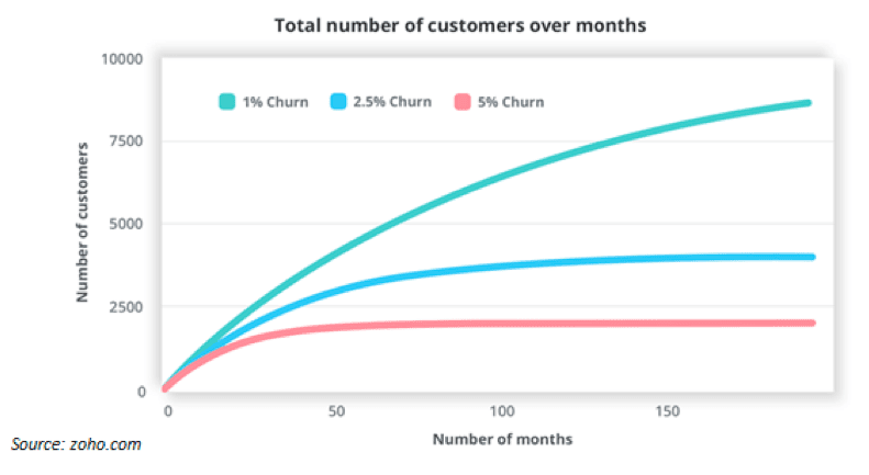 SaaS Churn Statistics Image