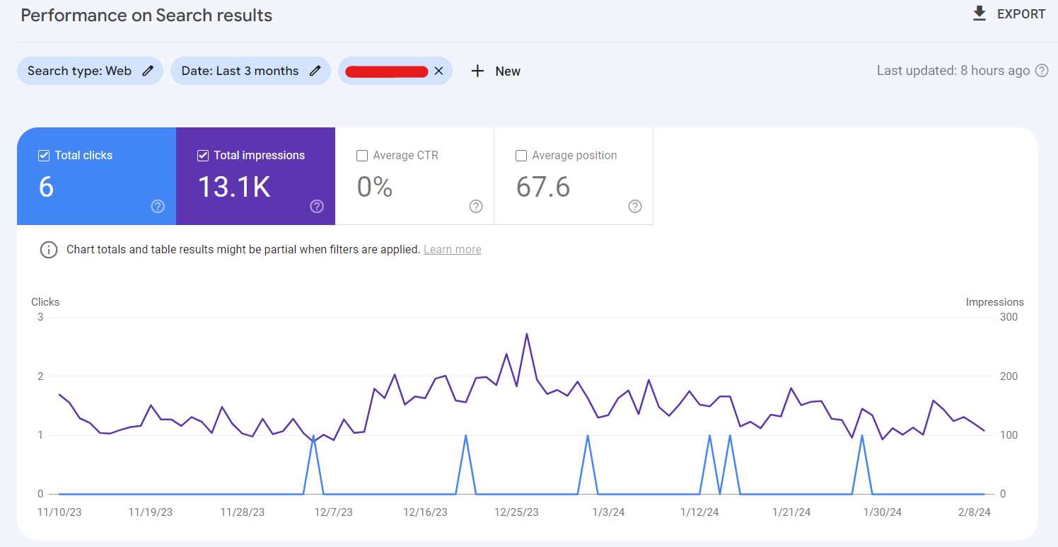 GSC Non Branded Clicks