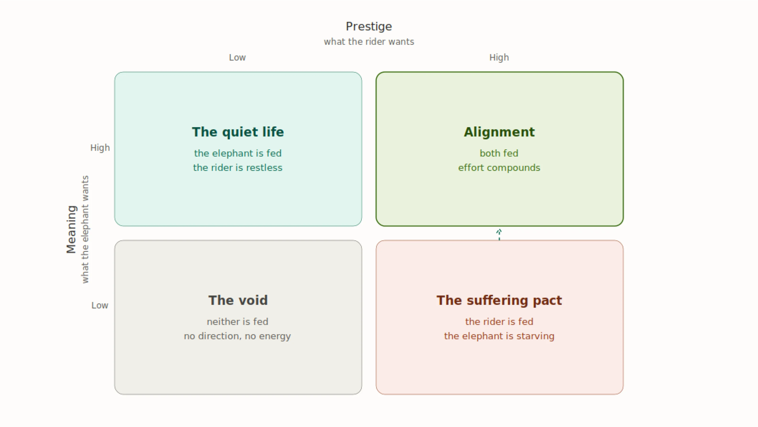 When Success Still Feels Empty