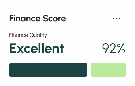 finance score widget