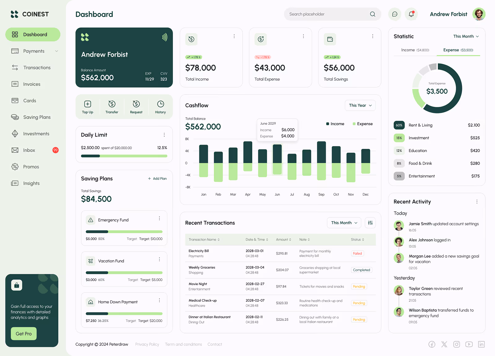 finance dashboard