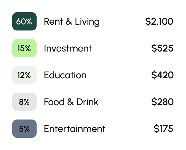 percentage of expenses