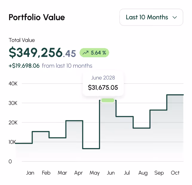 money portfolio widget