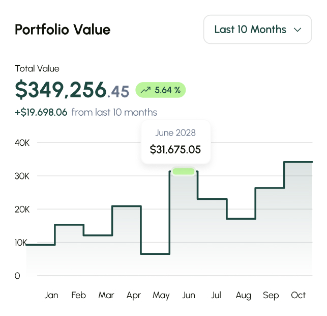 money portfolio widget