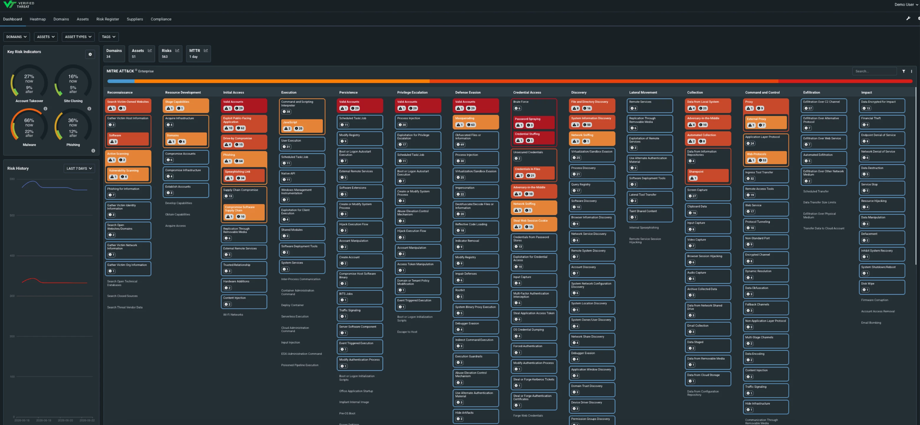 MITRE ATT&CK Mapping for VerifiedThreat
