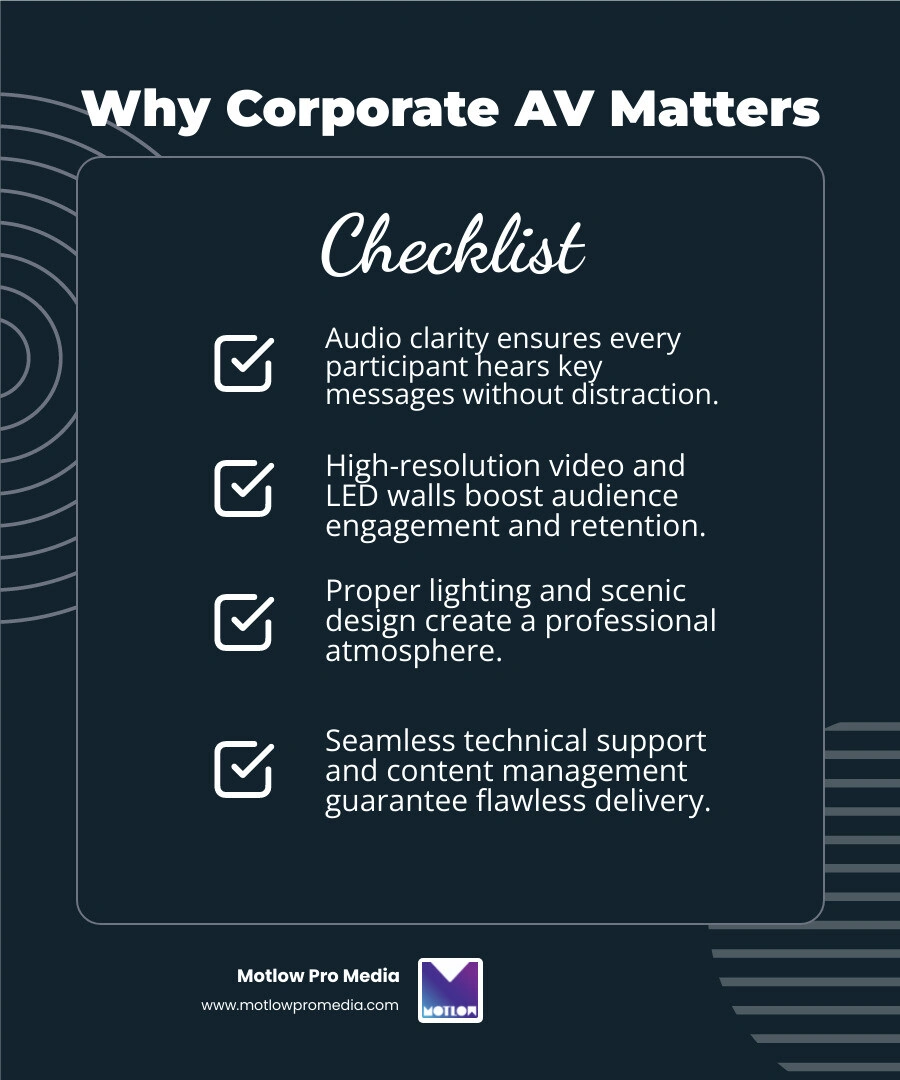 Infographic showing key corporate meeting AV elements and why each matters infographic