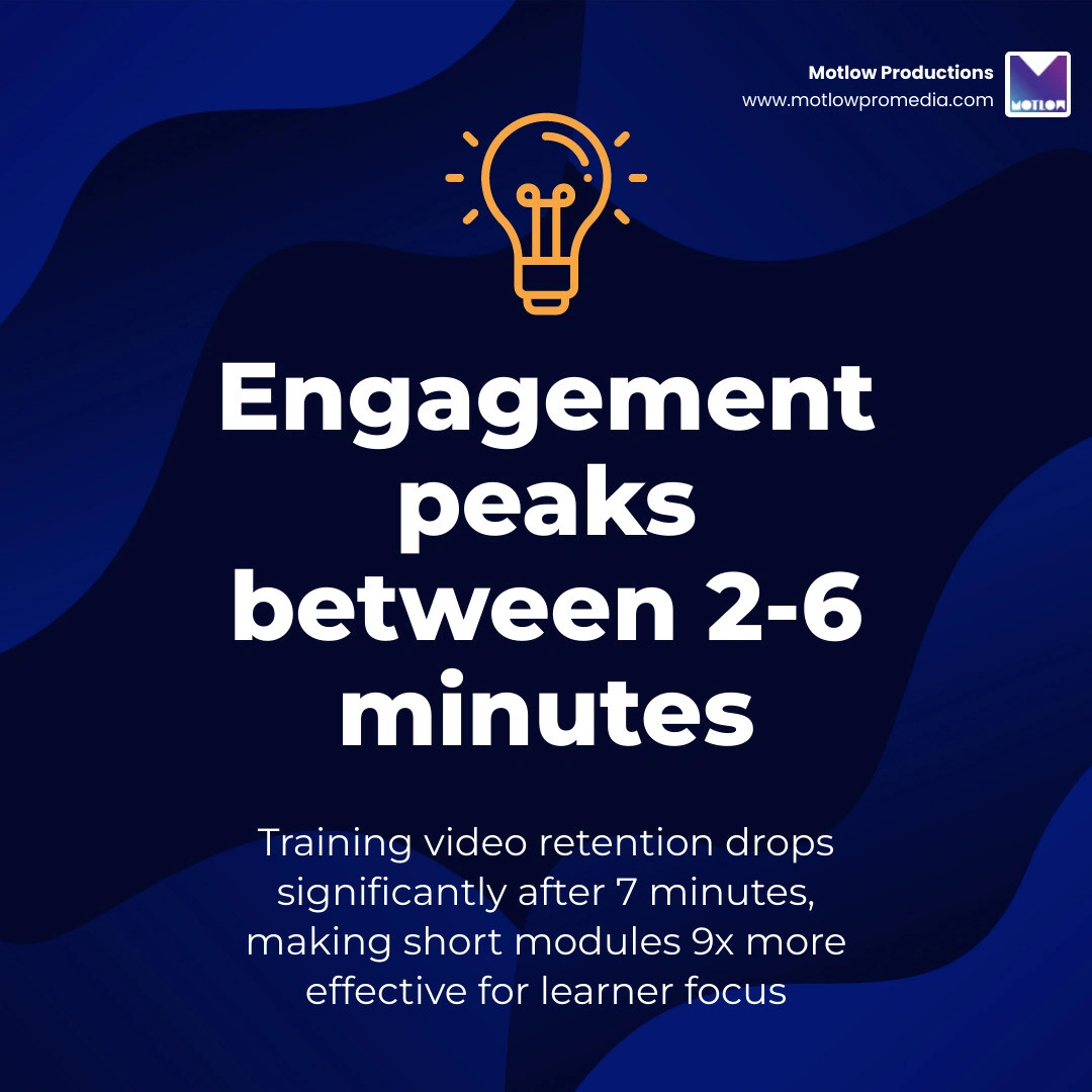 Infographic showing that engagement peaks between 2-6 minutes for training videos - Training video creation infographic