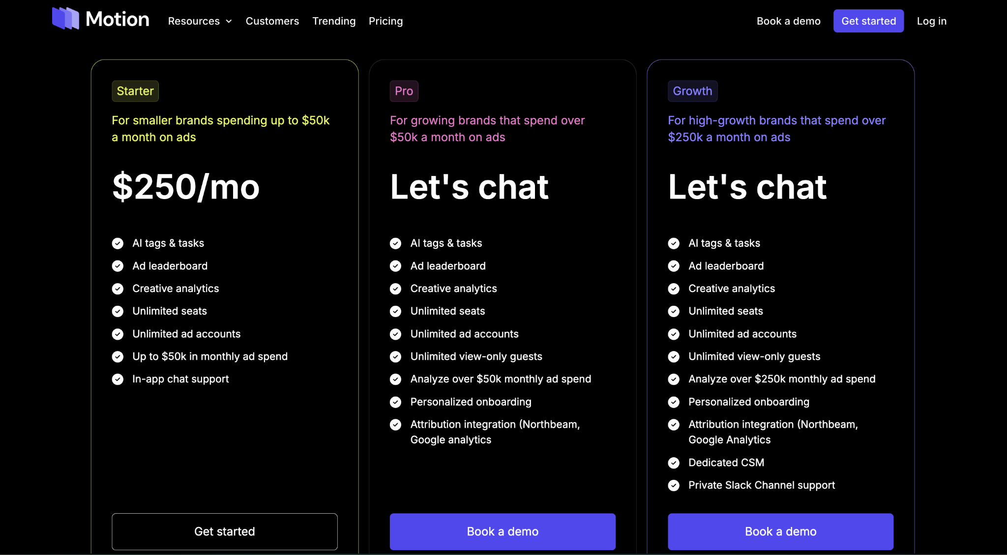 Motion pricing plans: Starter at $250/mo, Pro and Growth at custom pricing for paid social ad teams