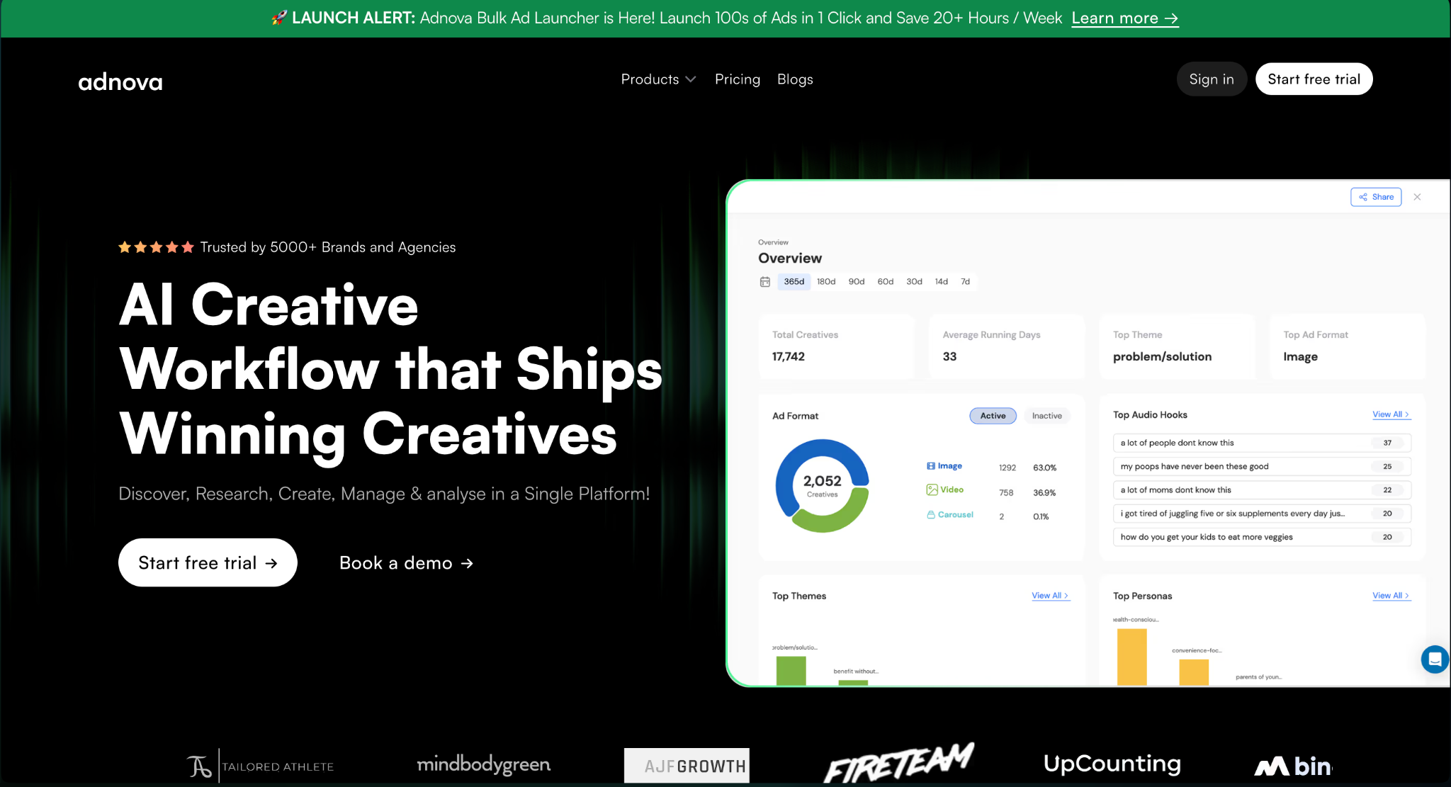 Adnova homepage showing AI creative workflow dashboard trusted by 5000+ brands and agencies