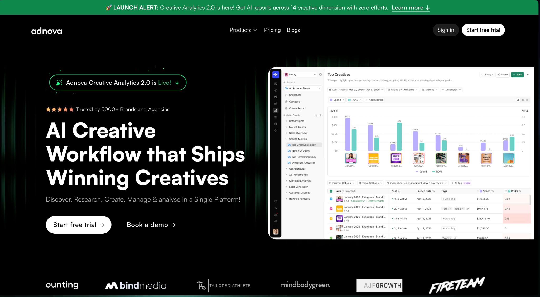Adnova homepage showing AI creative analytics dashboard with spend and ROAS chart