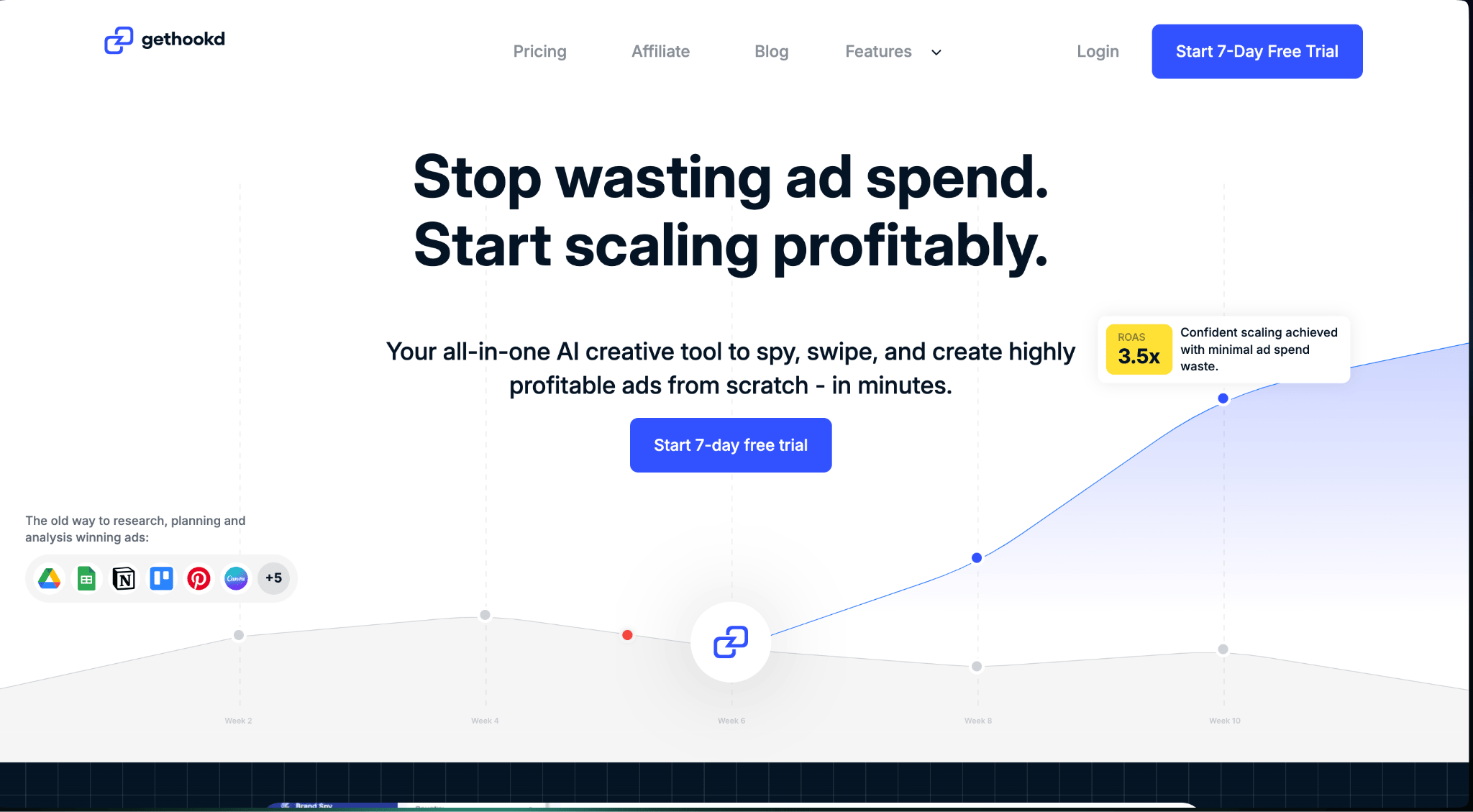 Gethookd homepage hero: Stop wasting ad spend, start scaling profitably