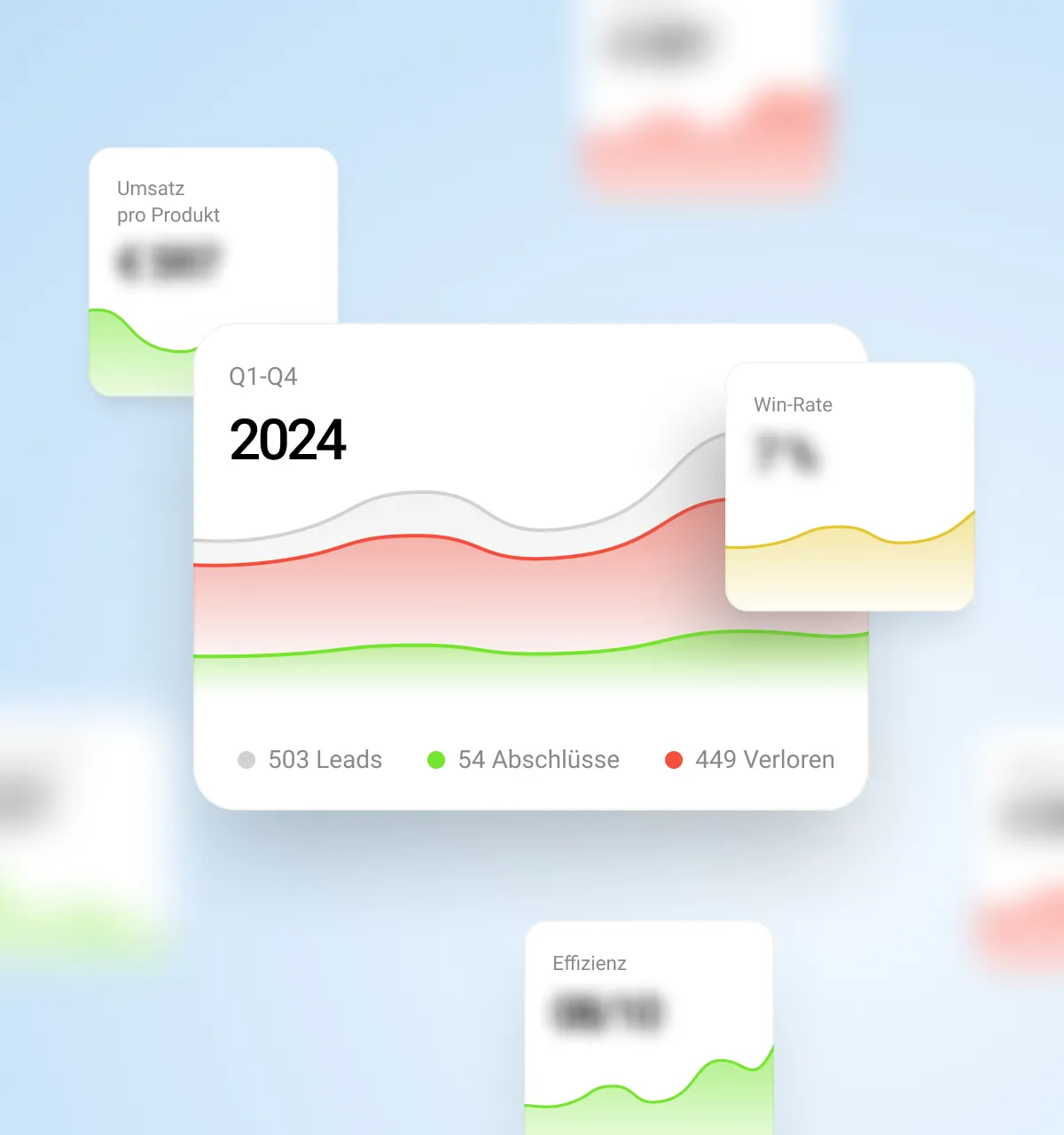 Business-Dashboard mit verschiedenen Kennzahlen-Widgets. Das Interface zeigt ein zentrales Flächendiagramm sowie mehrere Metrikkarten.