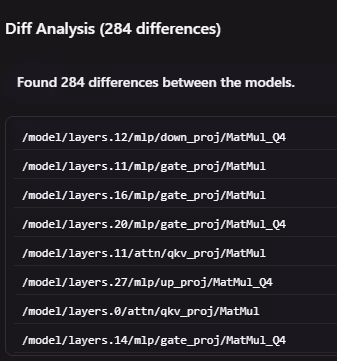 Diff Analysis