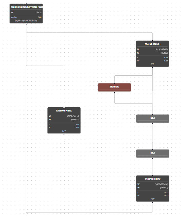 Astraloom - Graph View