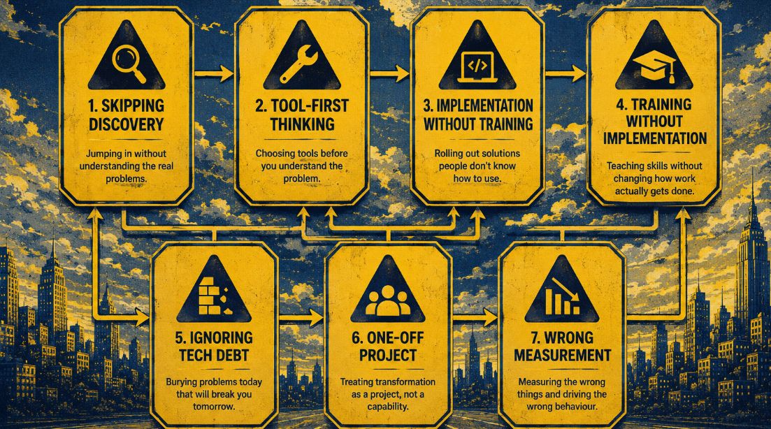 What to avoid with AI Implementation