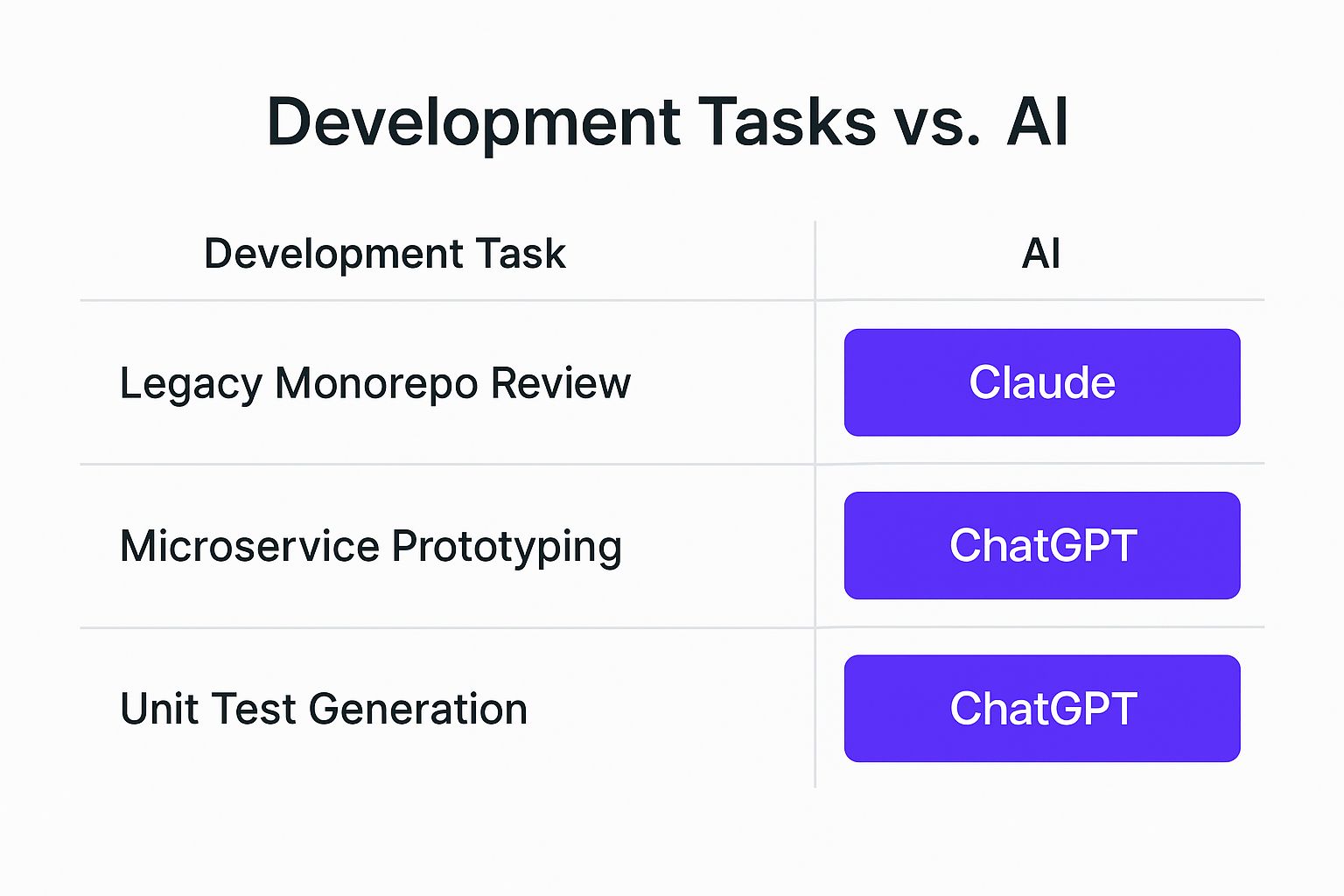 Infographic about claude vs chatgpt for coding