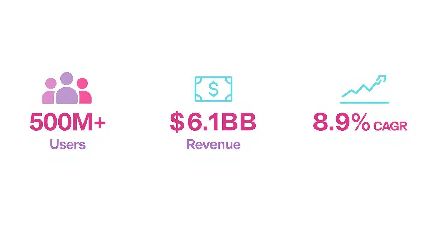 Infographic about build a dating app