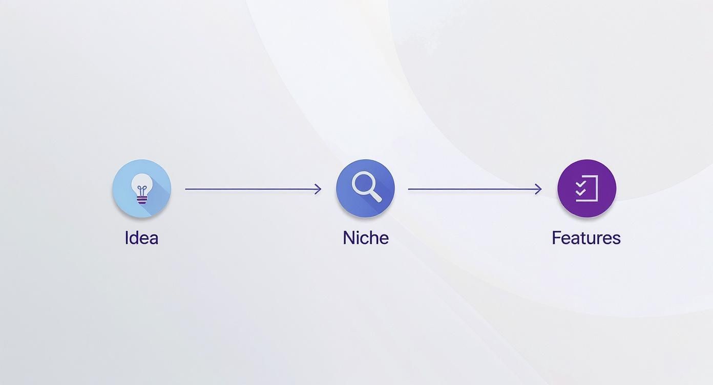 Infographic about creating a dating app