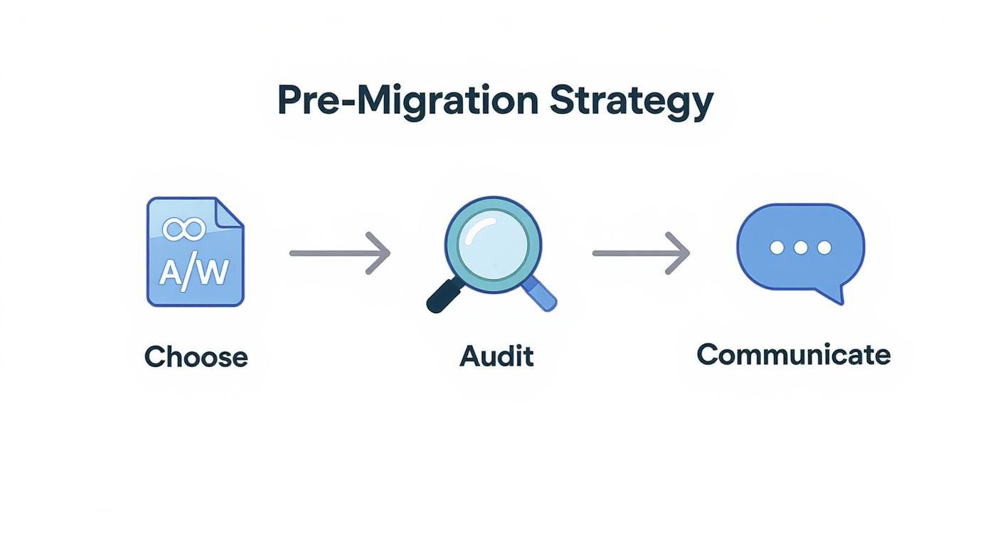 Infographic about change domain name