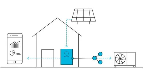 Grafik som visar hur man kan spara in på sina värmekostnader genom anslutning till en värmepump.
