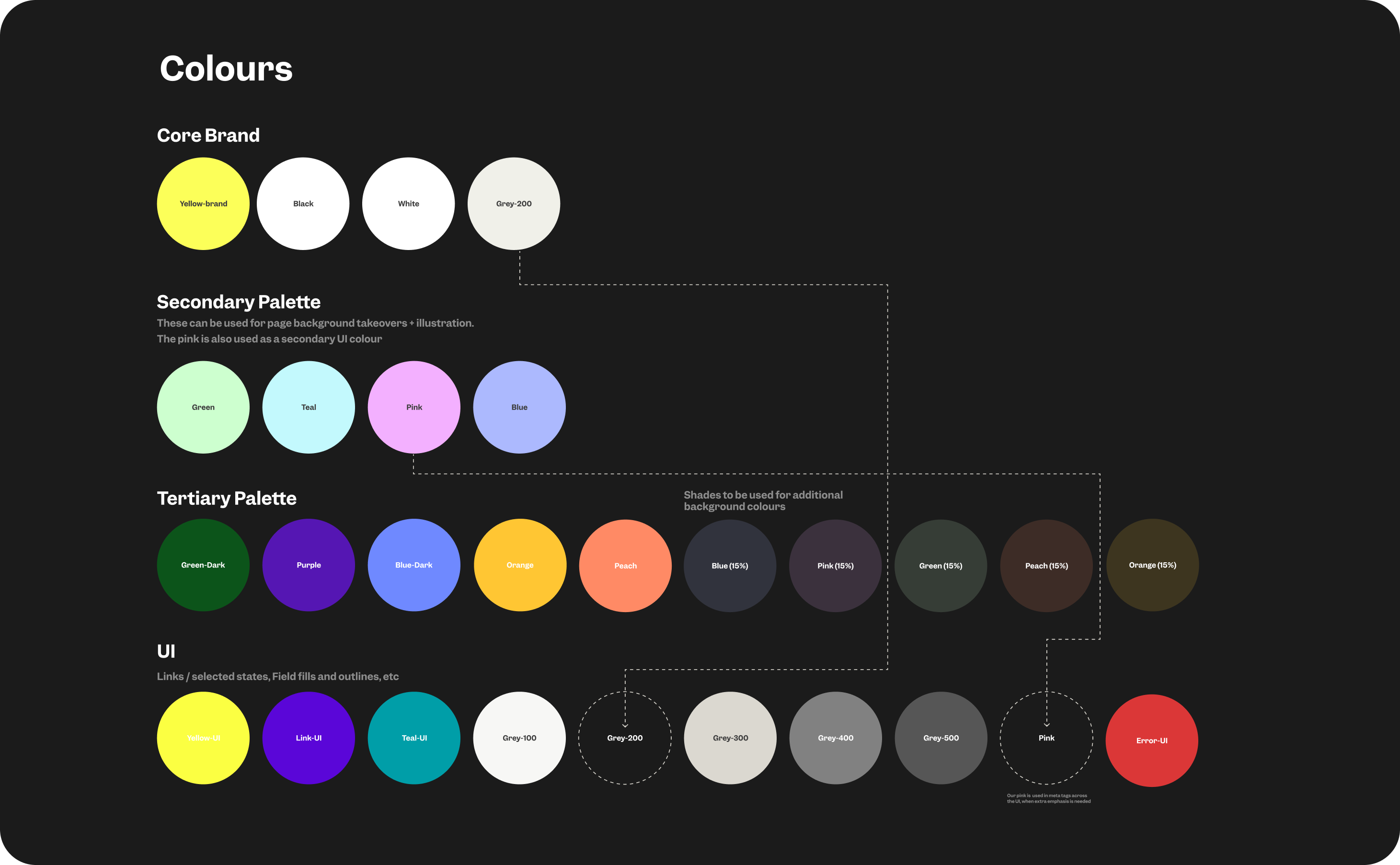 Yolk: Building a Scalable Design System for Cuckoo