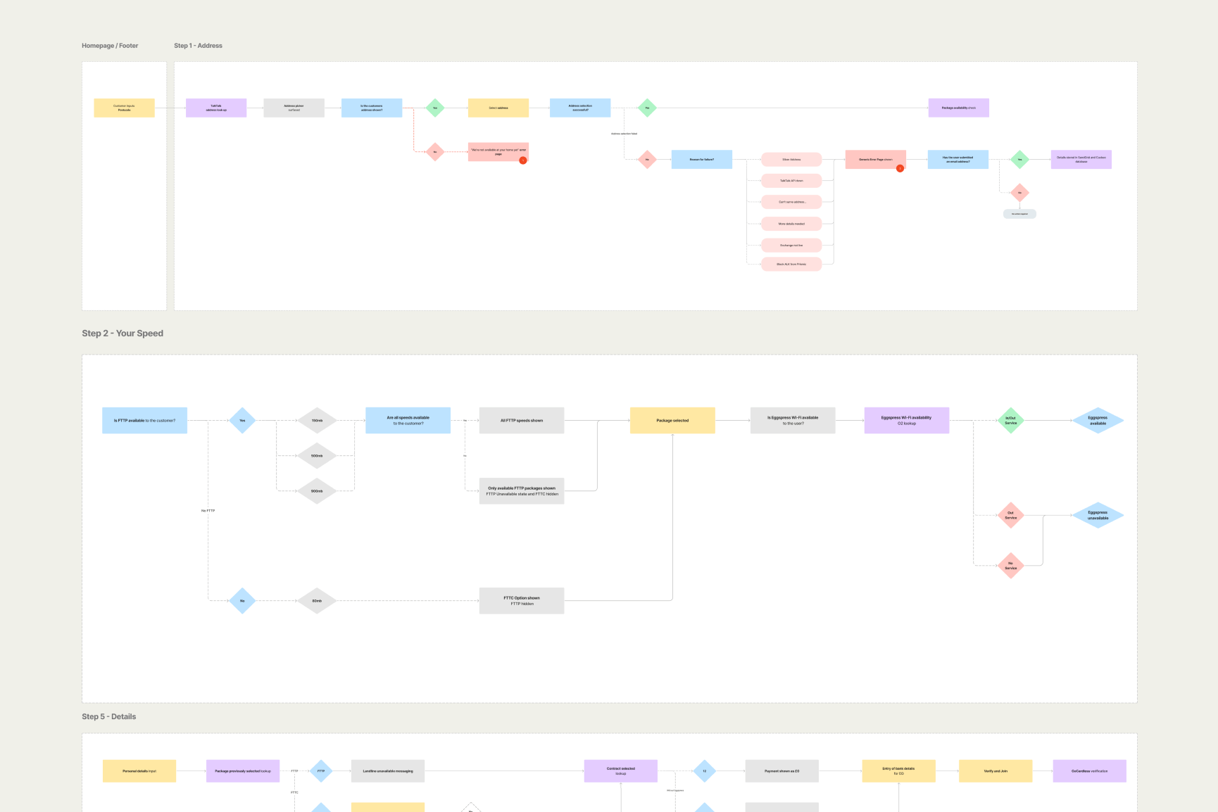 Join: Designing and Optimising Cuckoo’s Sign-Up Journey for Growth