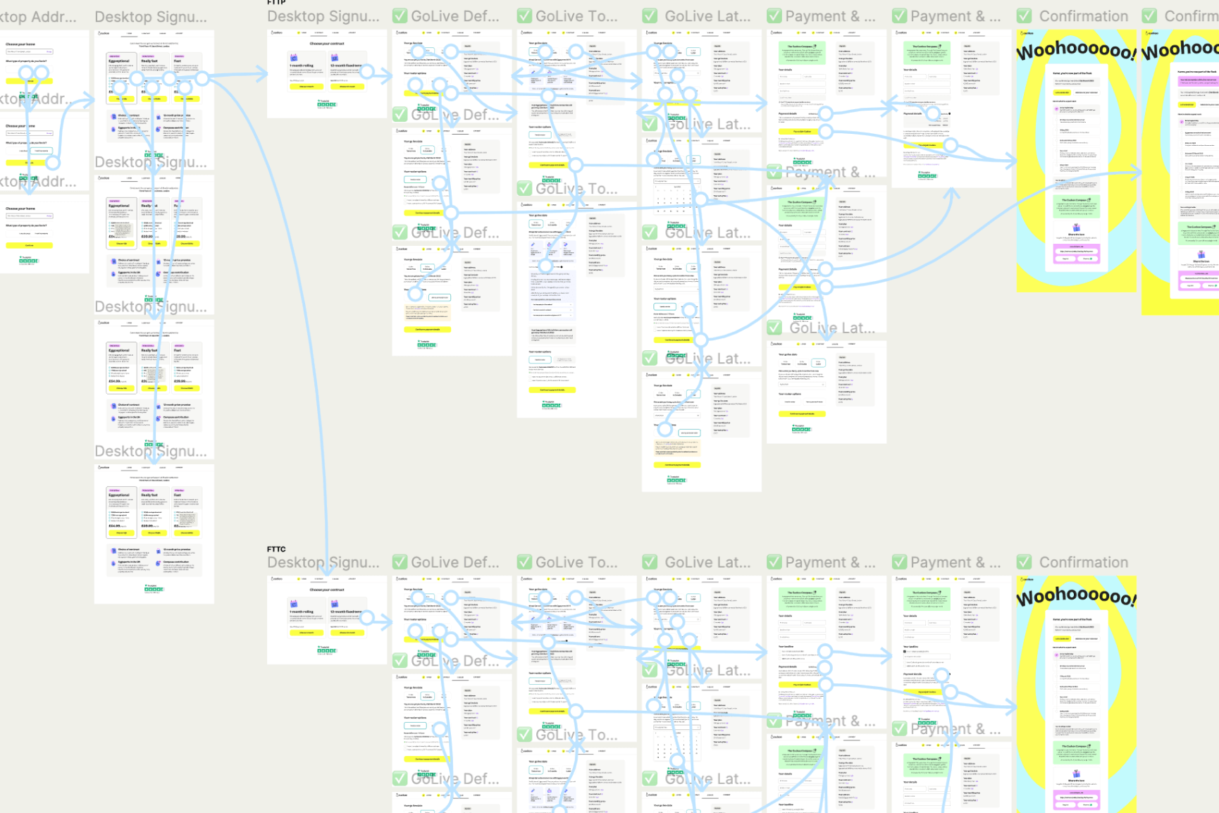 Join: Designing and Optimising Cuckoo’s Sign-Up Journey for Growth