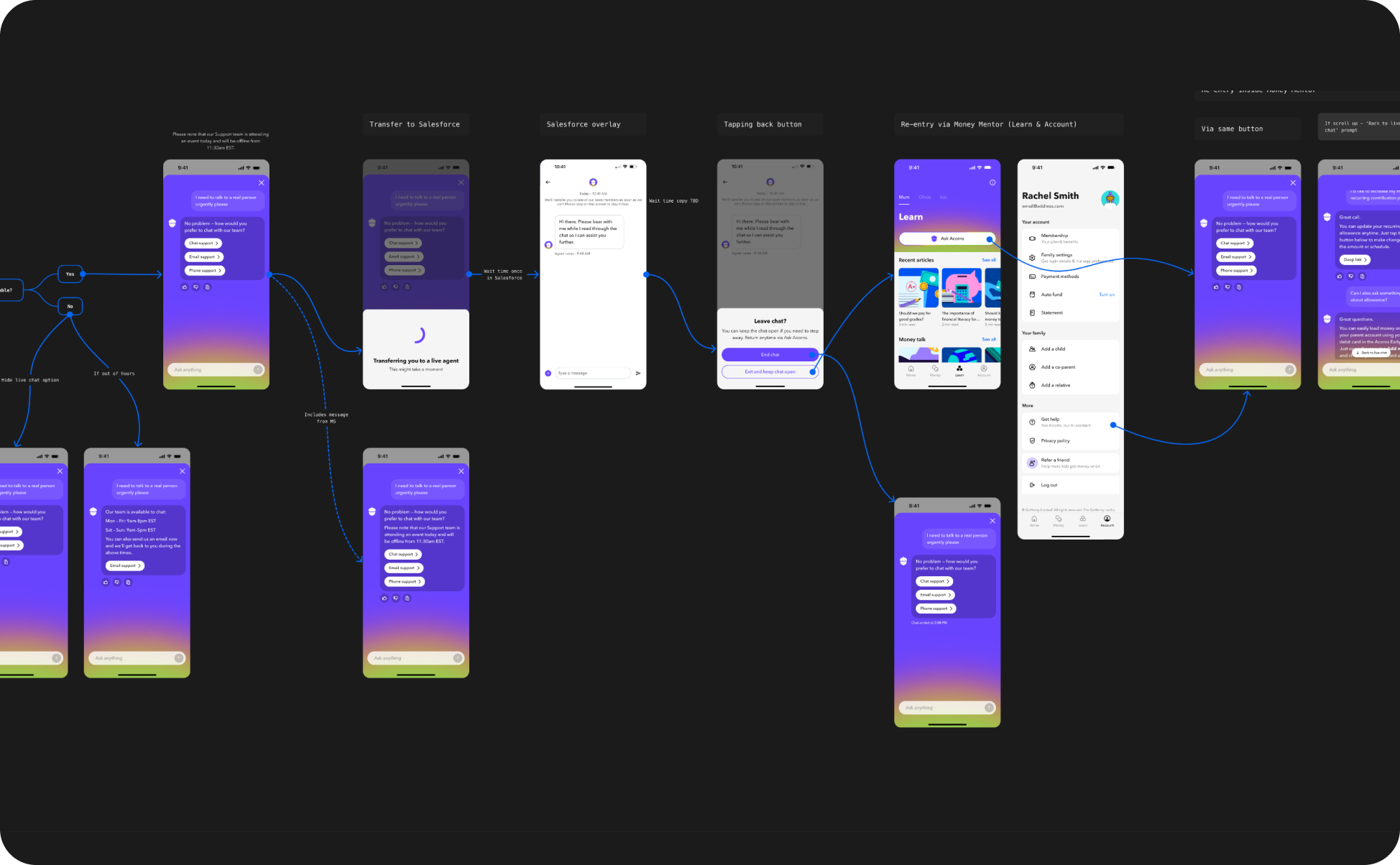 AI Chat: Shipping Acorns Early & GoHenry’s First Money Skills Assistant