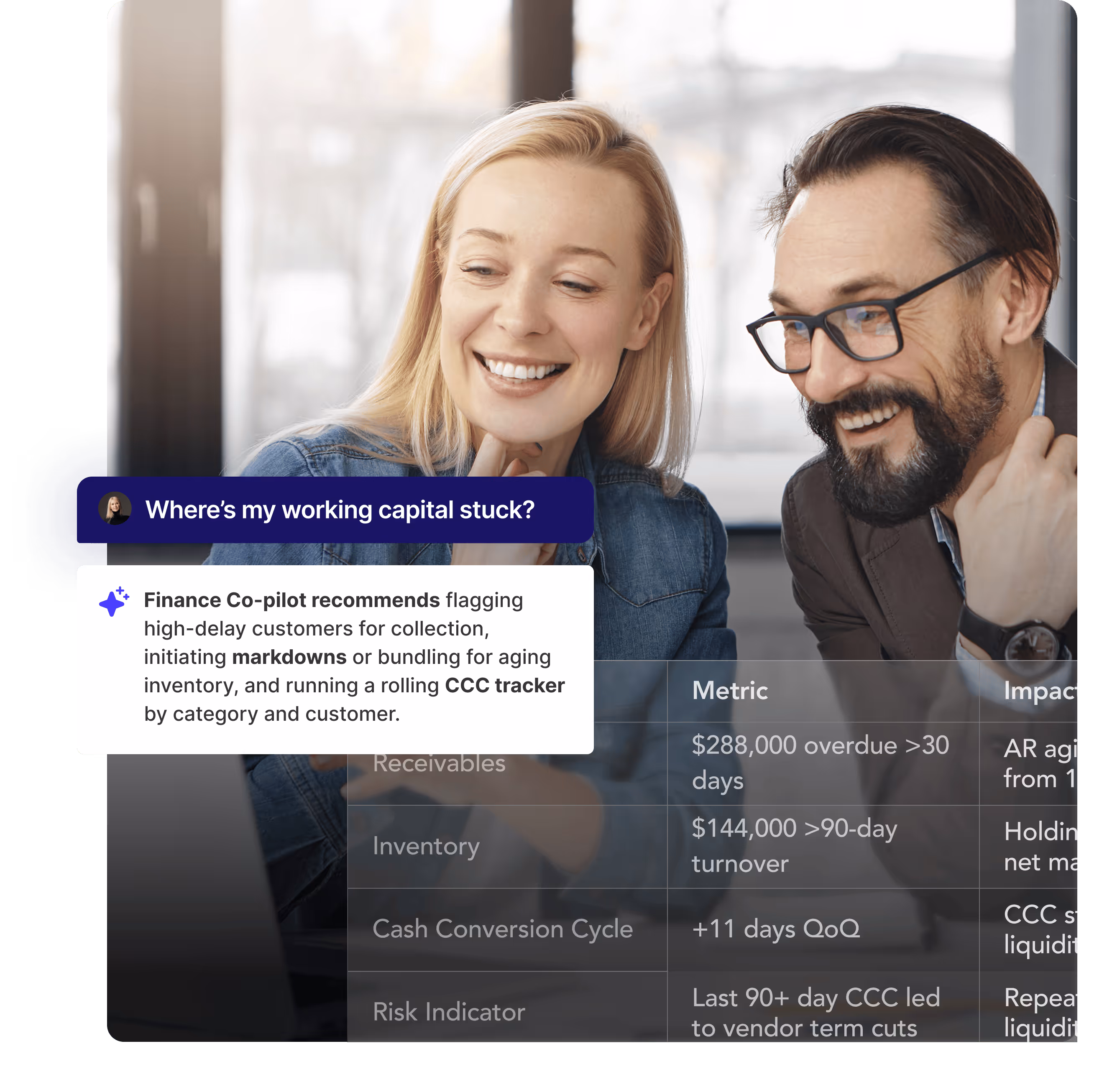 Proactive Controllers & Accounting Leads