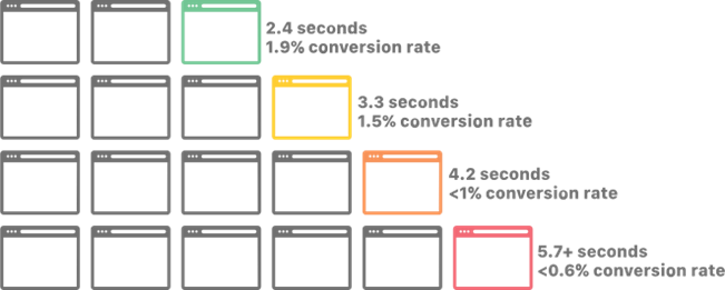 Image courtesy of Cloudflare