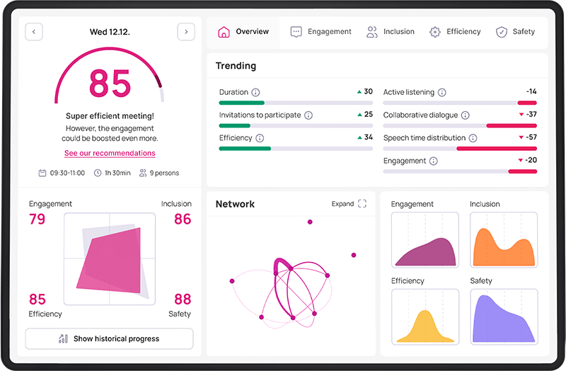 Ayda Insights dashboard views