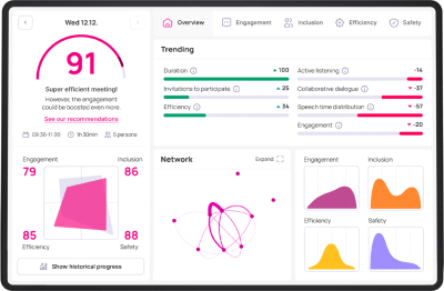 Ayda Insights analytics dashboard