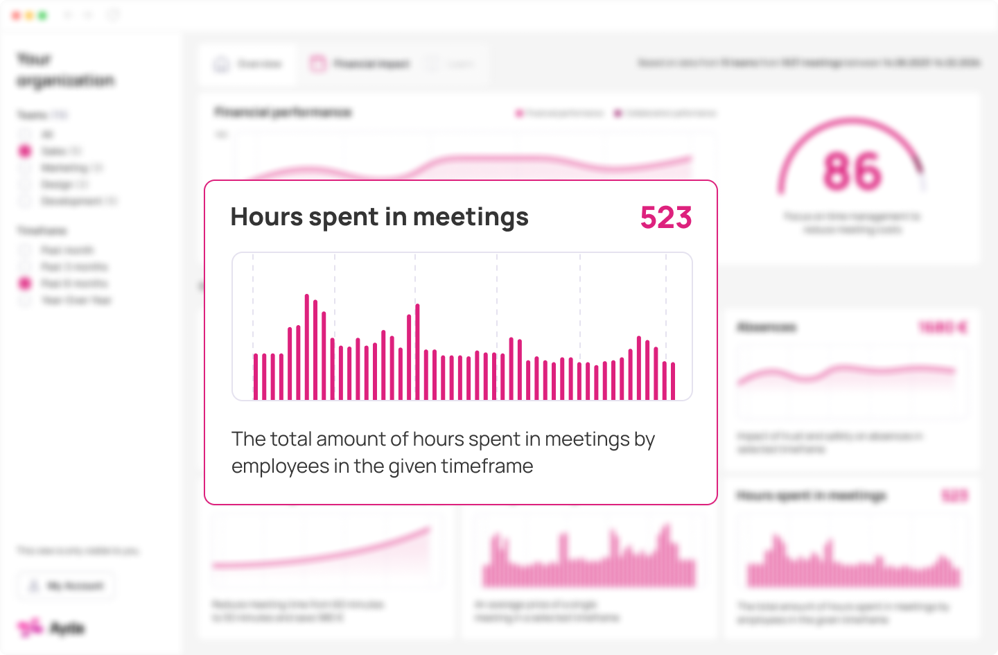 Bar chart of Adalyon's organisational financial impact dashboard hours spent in meetings view