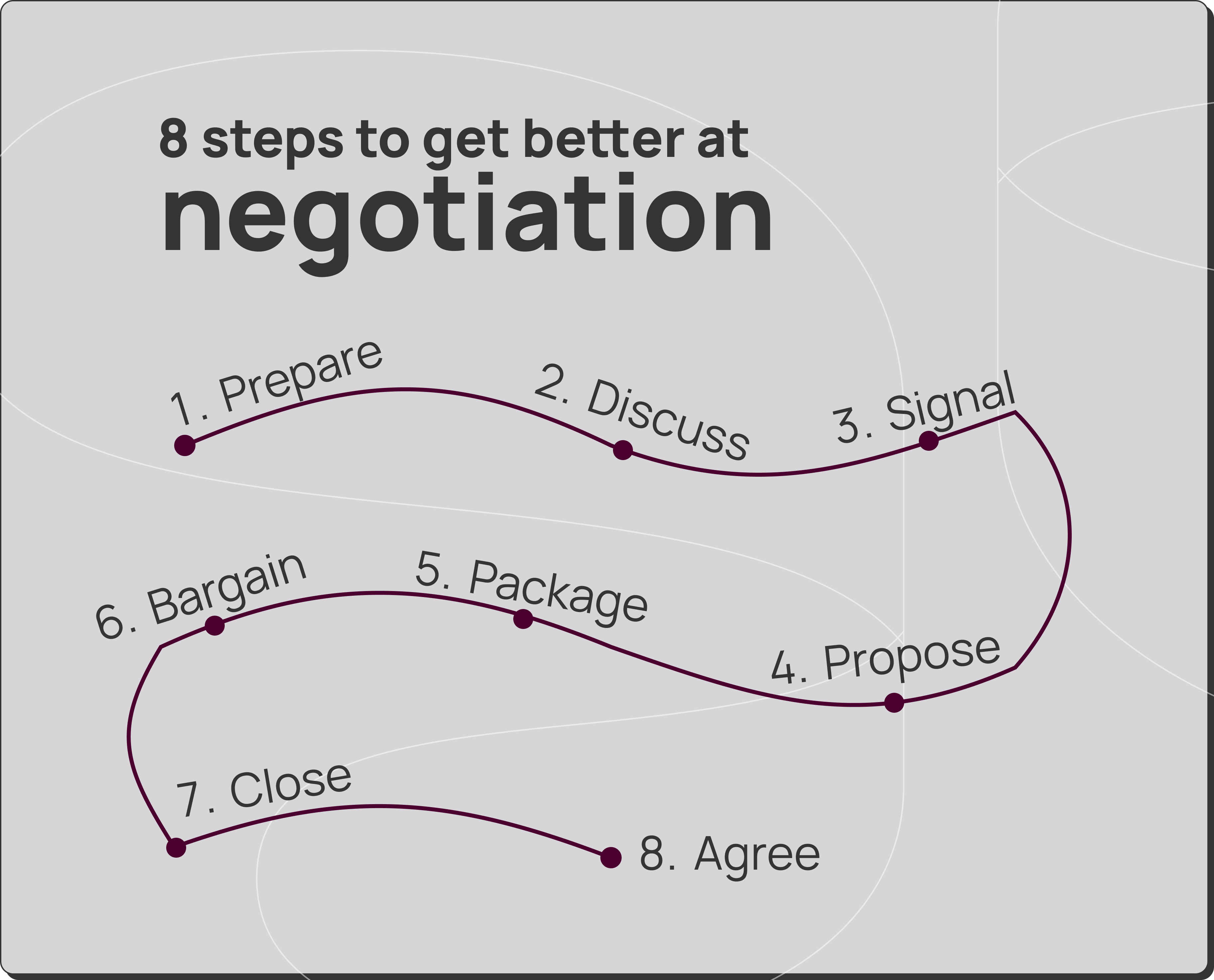 8 steps to get better at negotiation