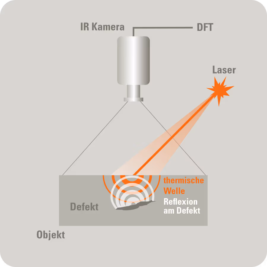 Funktionsprinzipbild einer Laser-Thermografie