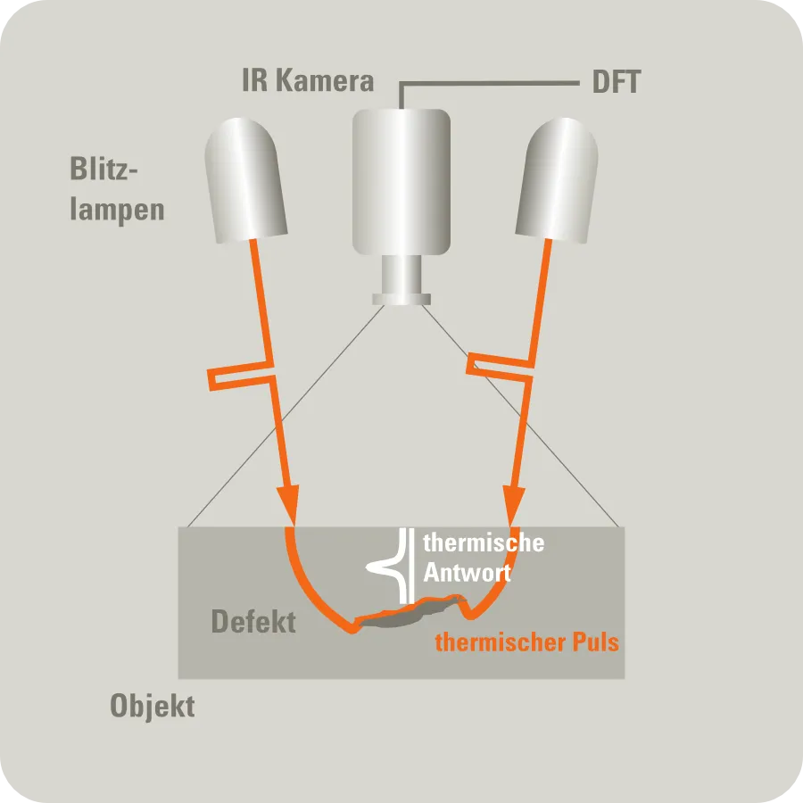 PTvis funtkionsprinzip deutsch