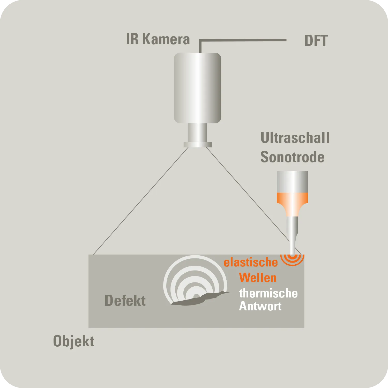UTvis - Prinzipskizze - englisch - edevis