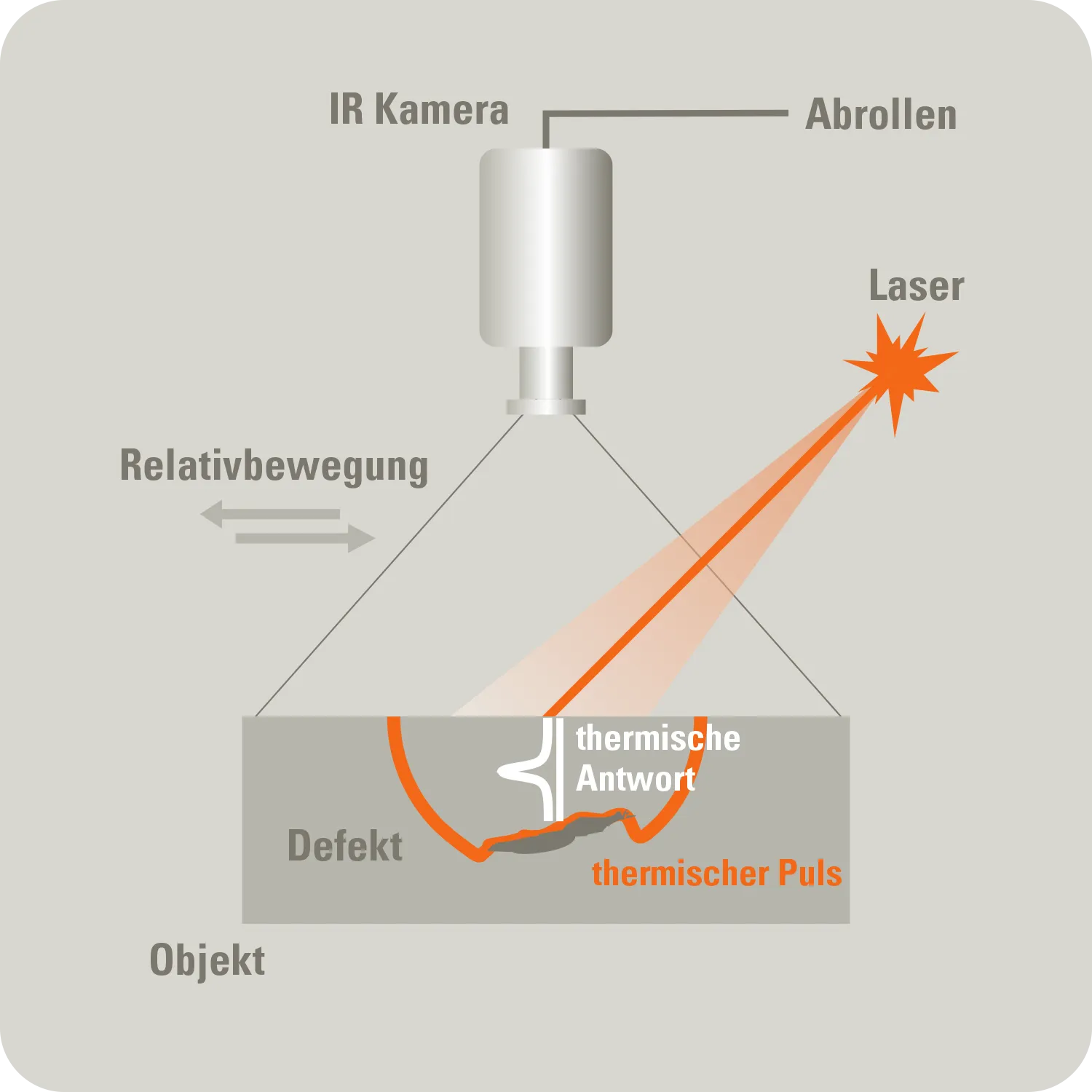 LTvis- bewegung- deutsch
, prinzipskizze