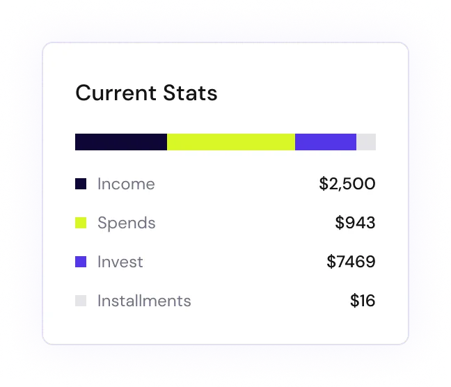 Cryptozy Assets - Current Stats