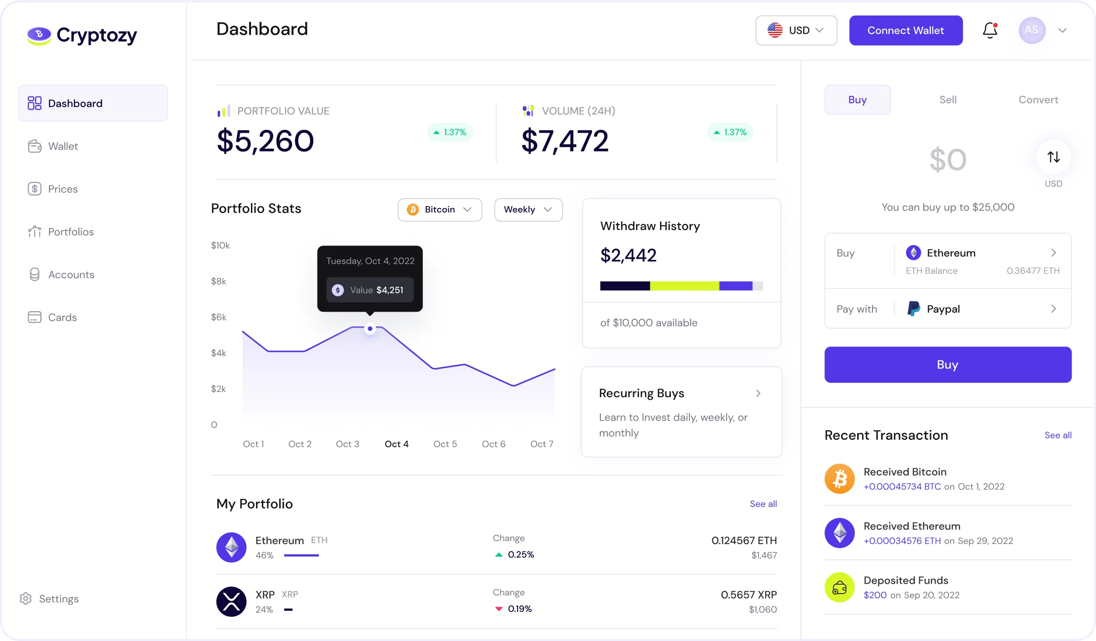 Cryptozy Assets - Trading Chart