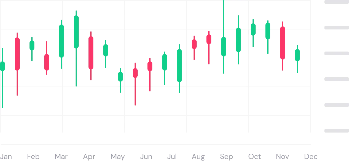 Cryptozy Assets - Trading Chart